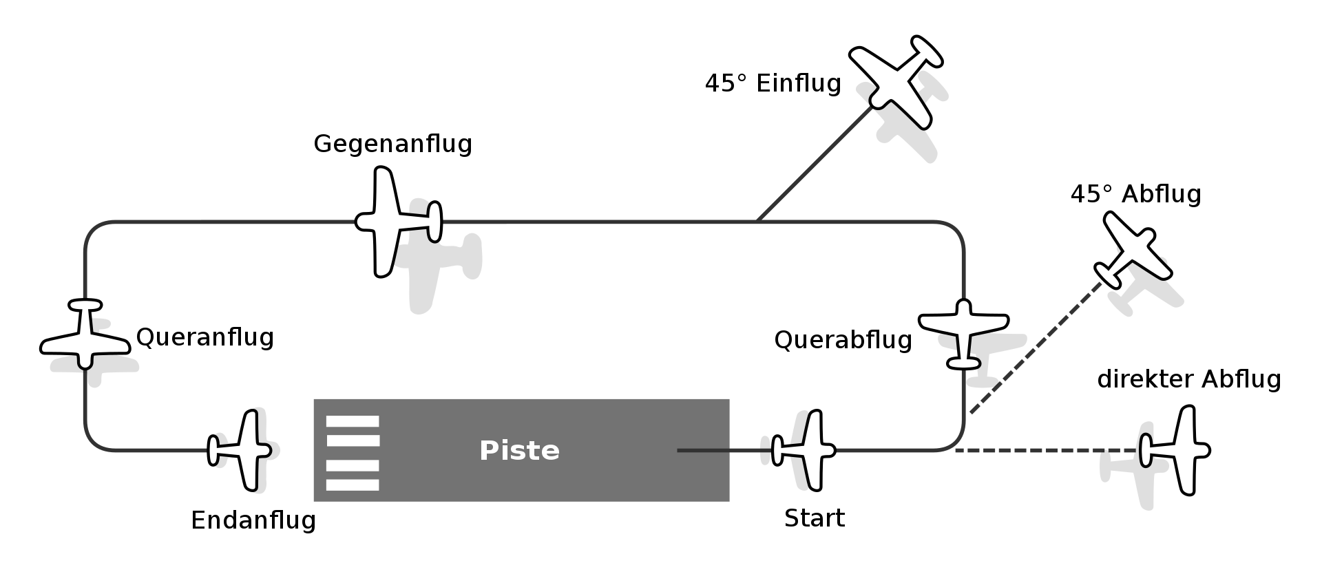 Platzrunde